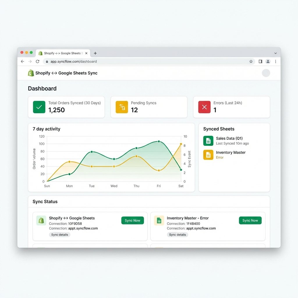 GoSheets Dashboard Preview